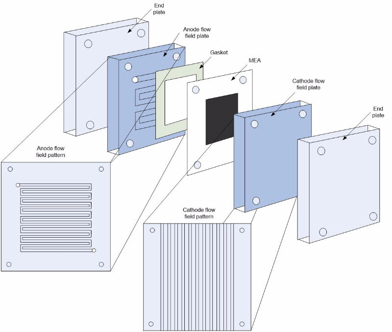 titanium flow plates 2021